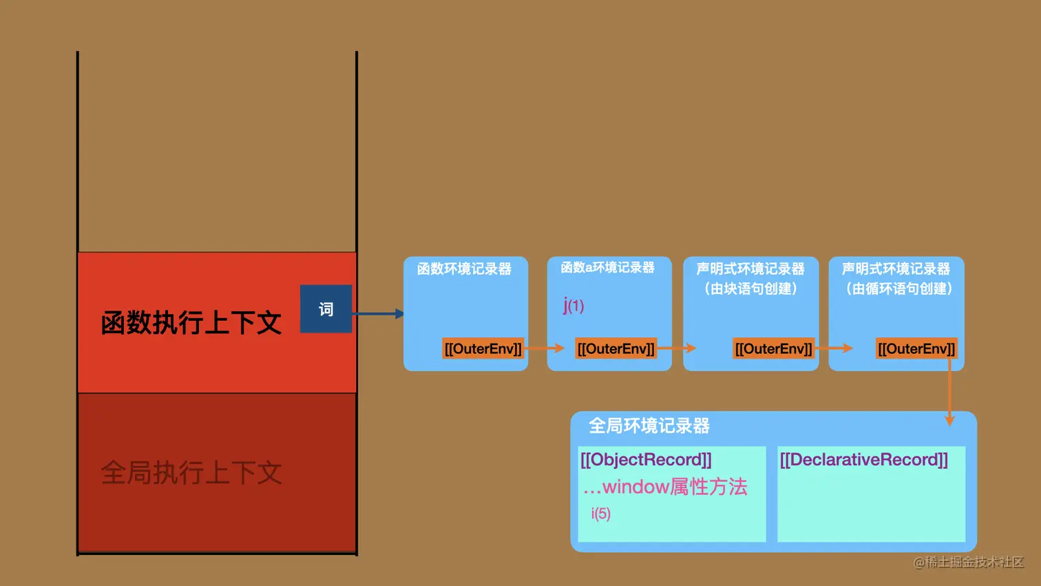 for-bind3