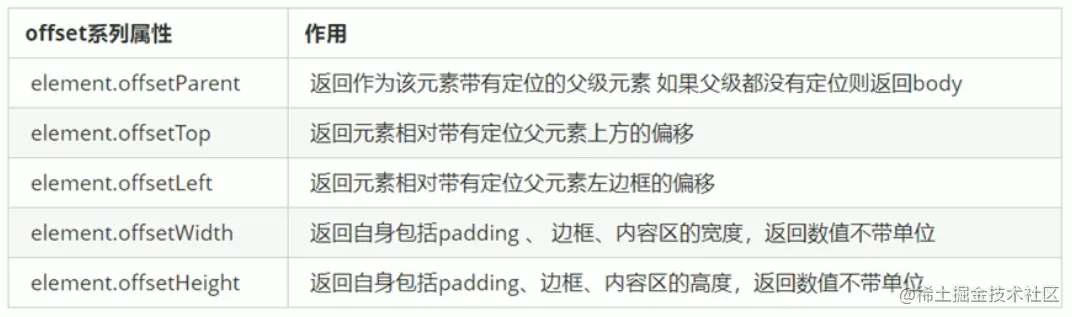 offset系列常用属性.png