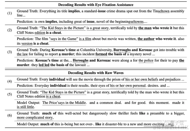 华人团队用大模型实现“读心术”：大脑活动直接变文字 | NeurIPS 2023