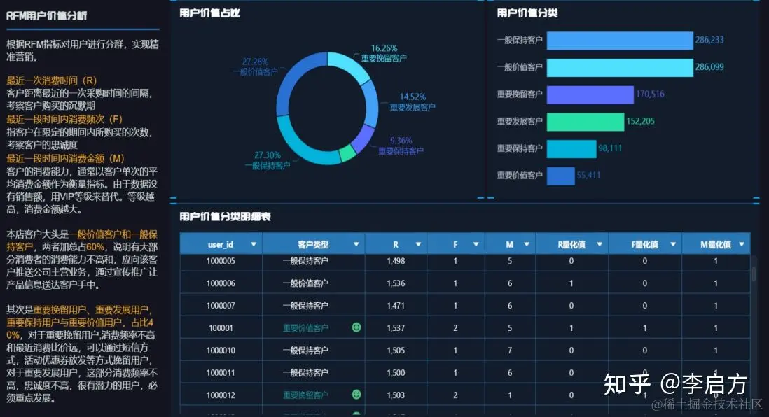 大专毕业小伙月入30万，靠的就是这套电商分析流程