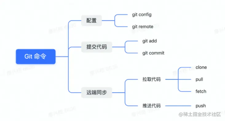 image-20220608212210322