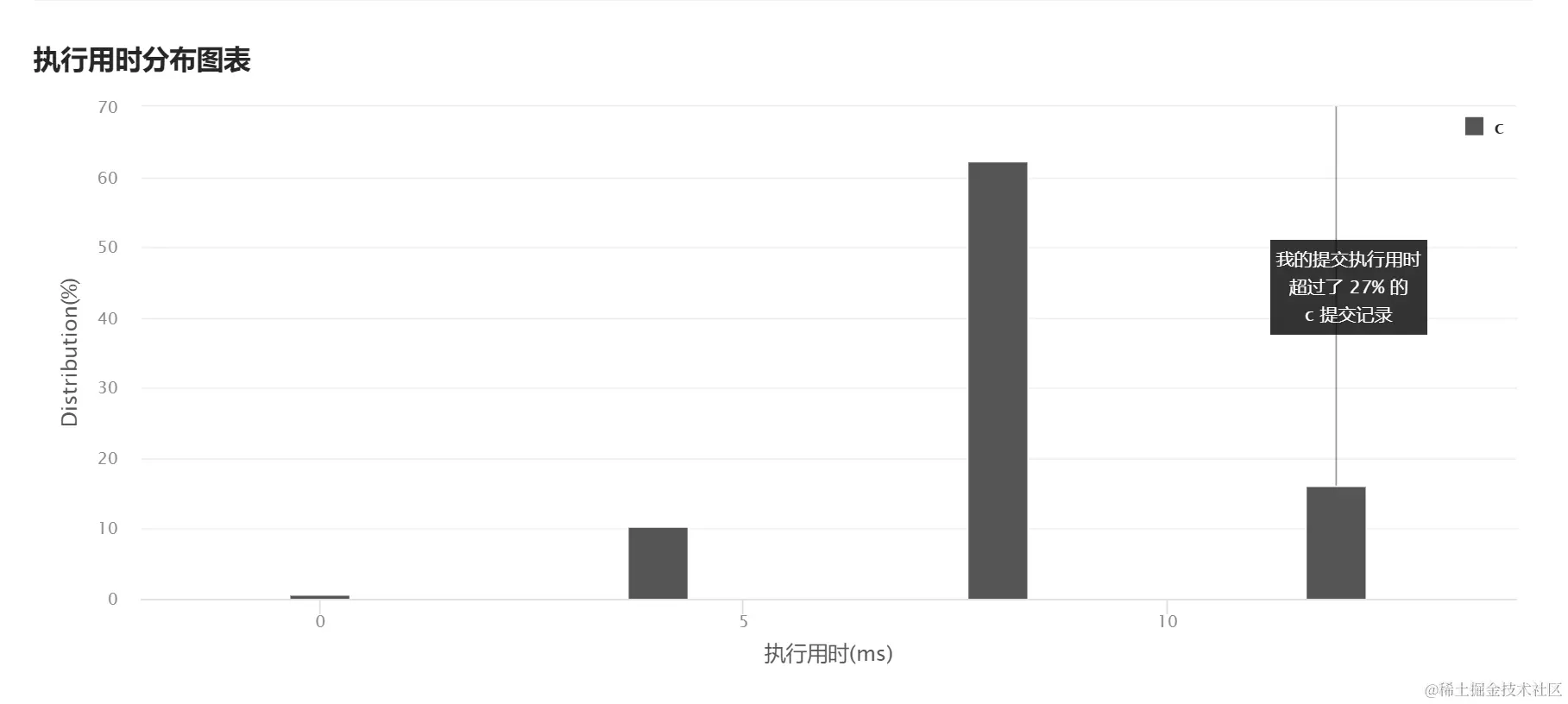 image-20220324103638437