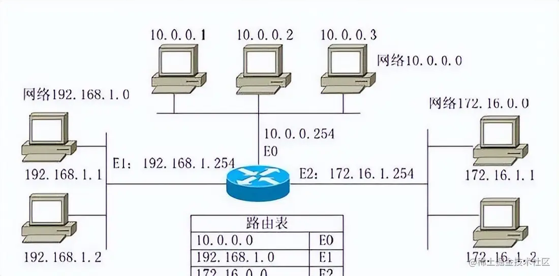 迅速了解-Java网络编程