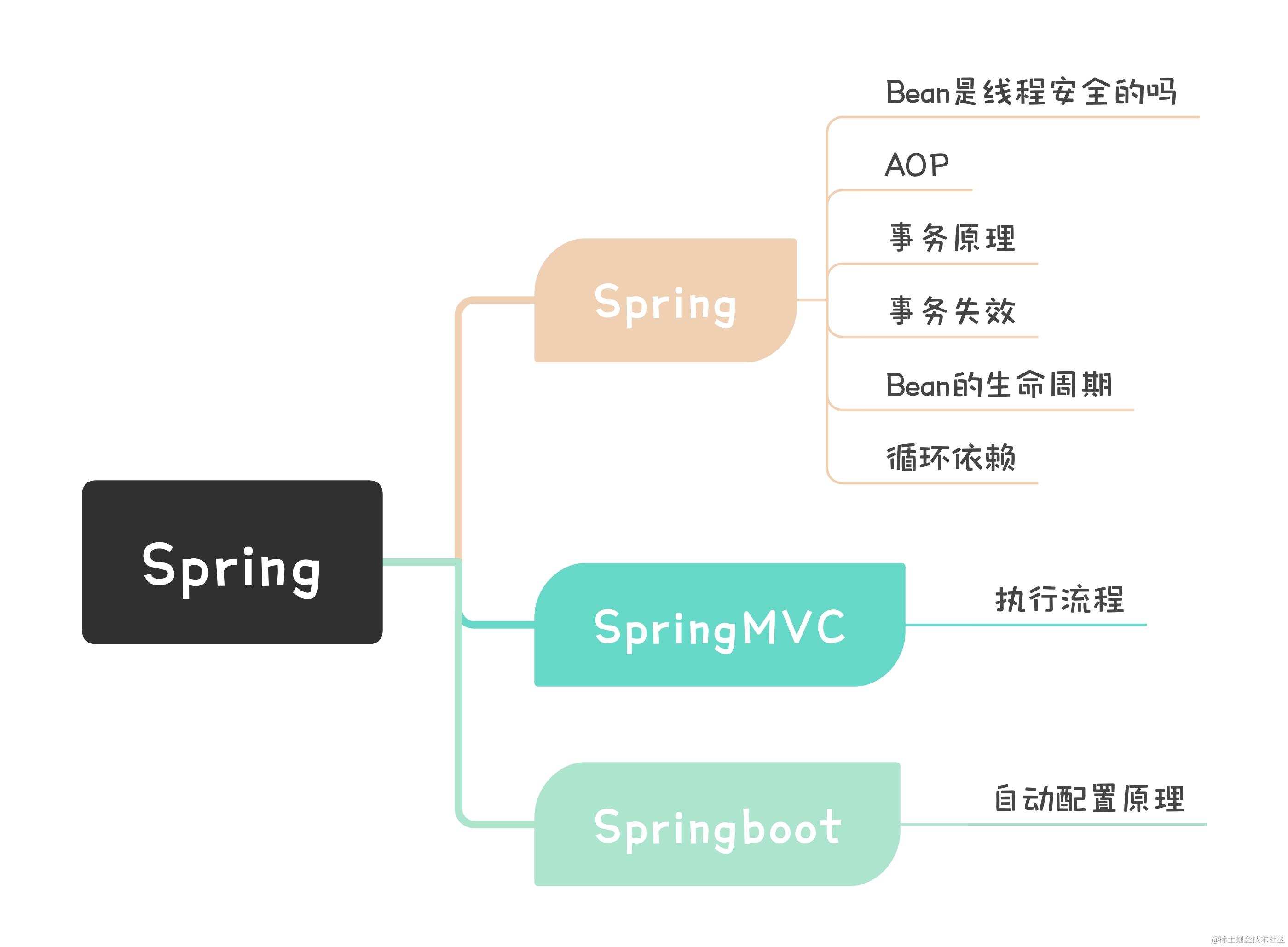 Spring-八股文知识点整理.jpg