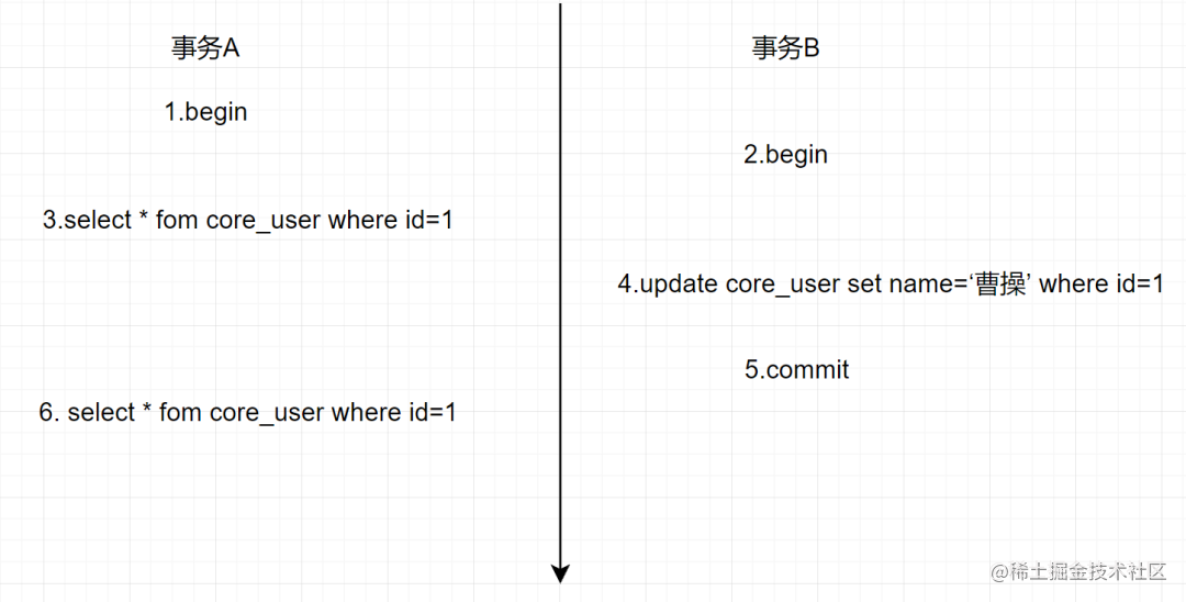 MySQL事务的12连问，你顶得了嘛「终于解决」