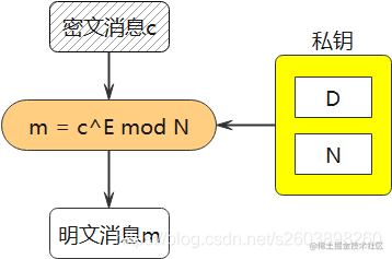 Rsa 算法图解 数学证明 掘金