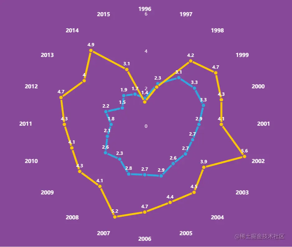 33643分！曼巴精神永不熄，数据回顾科比20年职业生涯辉煌