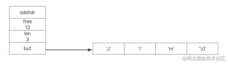 图3-Jim Ross修改为Jim