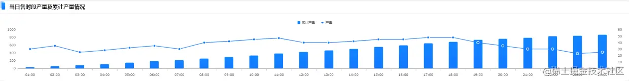 花3天开发了这套「生产管理分析模板」，老板怒赞！现在直接领