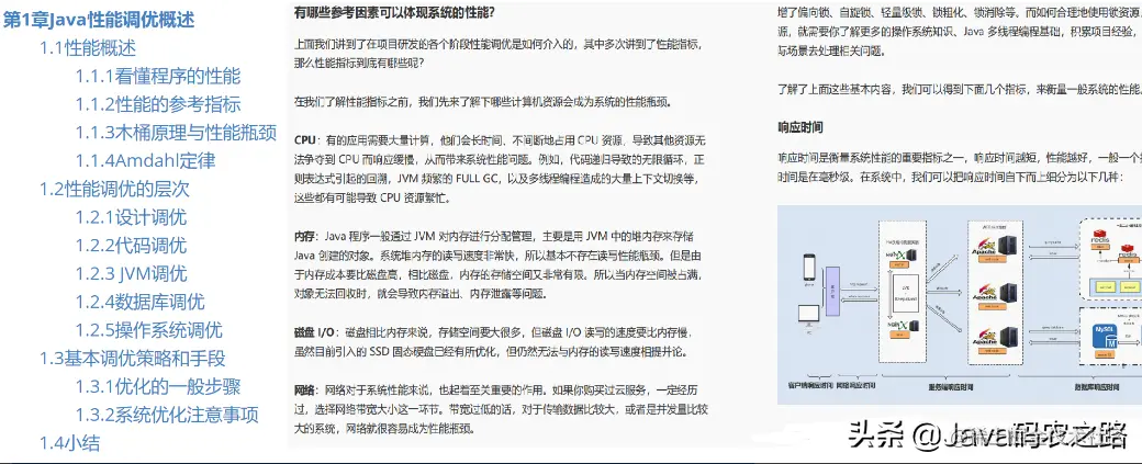 简直人生外挂，直接涨薪25K，跪谢这份Java性能调优实战宝典