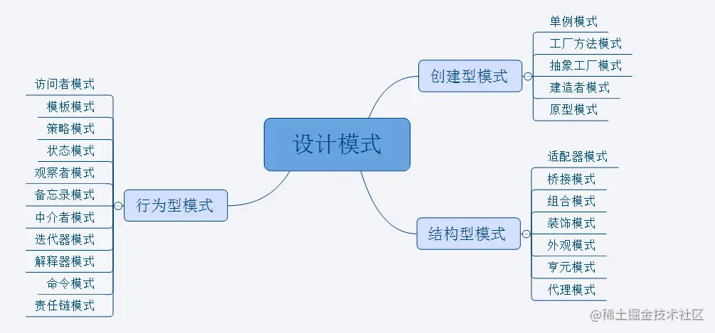 【浅谈设计模式】(11):组合模式–疫情统计案例的一次应用