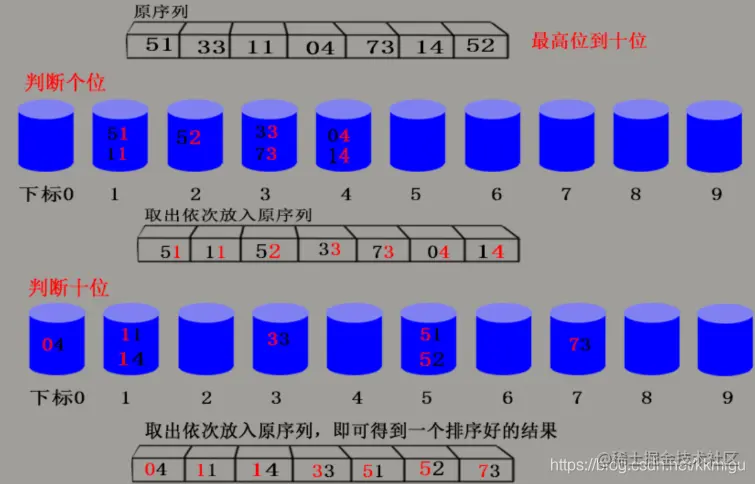 <img src="C:\Users\66432\AppData\Roaming\Typora\typora-user-images\1611296810140.png" alt="1611296810140" style="zoom:50%;" />