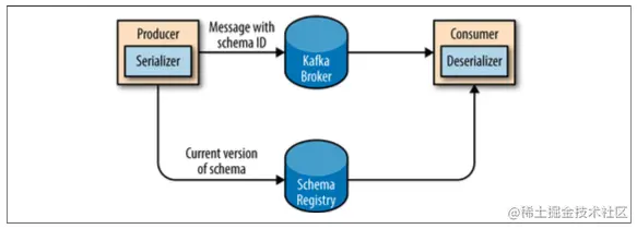 image-20210309144656063