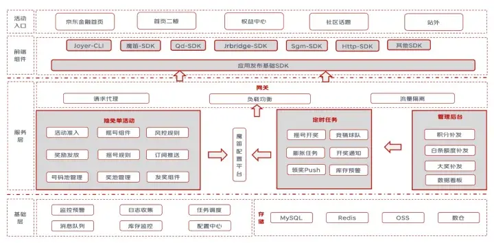 京东金融APP-新交互技术“虚拟数字人”赋能世界杯主题营销