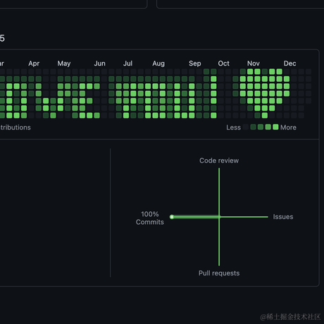 文侯于2023-03-05 22:35发布的图片