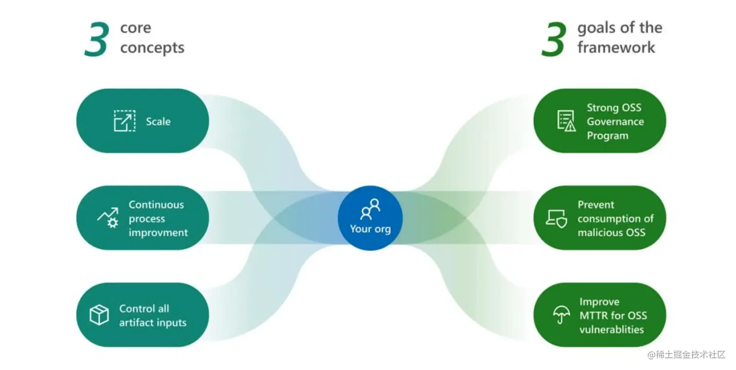 截屏2022-12-07 上午9.49.51.png