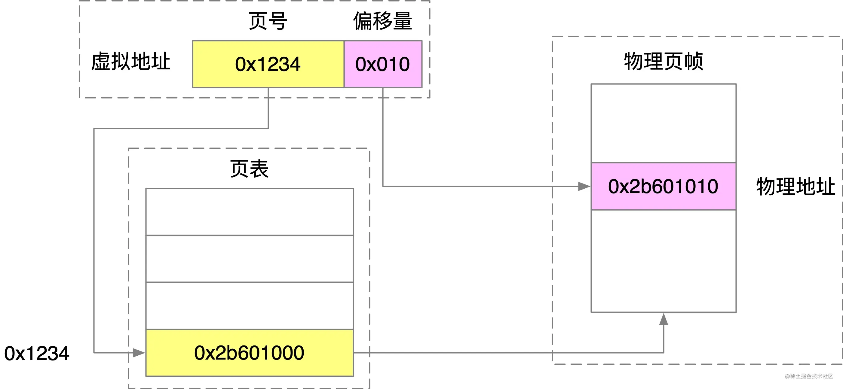 vitual_memory_mapping
