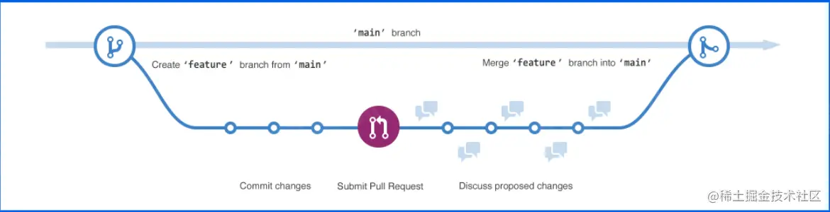 image-20220518132818058