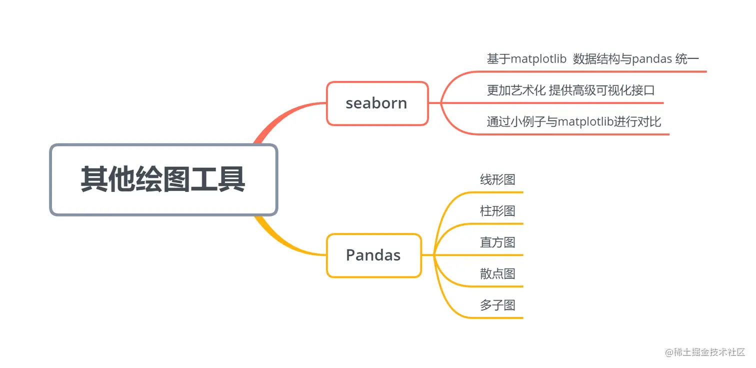 image-20221007090608537