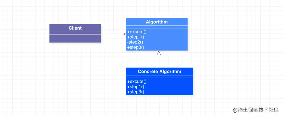 模板方法模式类图
