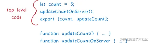 模块将在函数之外编码，标记为顶级代码