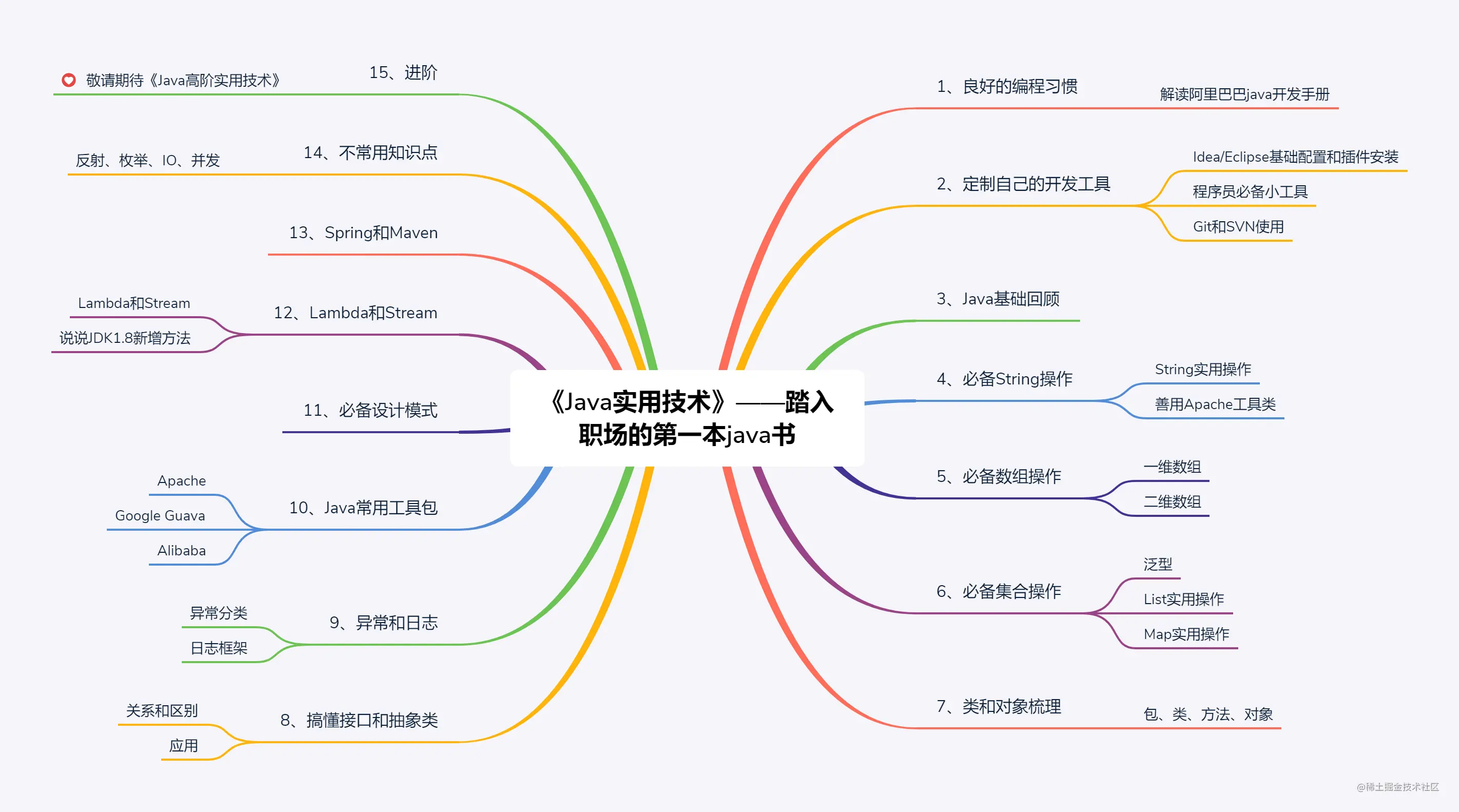 《Java实用技术》——踏入职场的第一本java书
