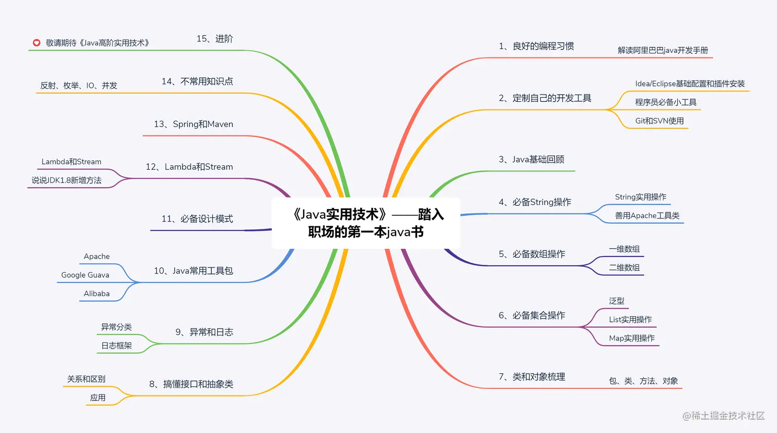 《Java实用技术》——踏入职场的第一本java书