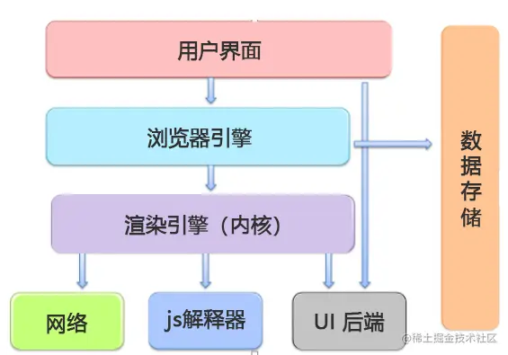 前端性能优化(一)——浏览器工作原理