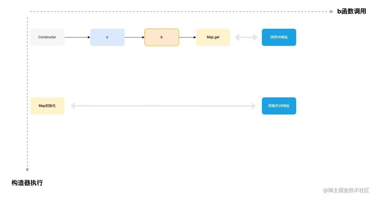 kotlin_android_extensions.drawio