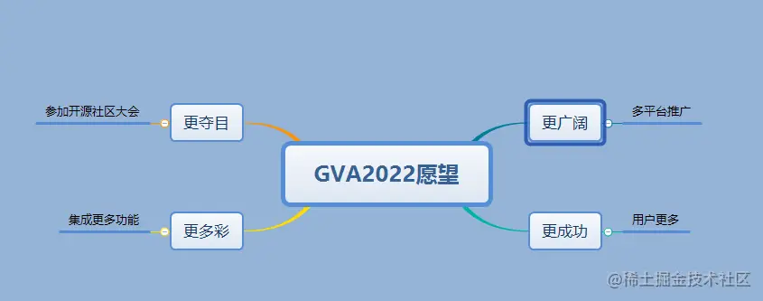 image-20211231203100858