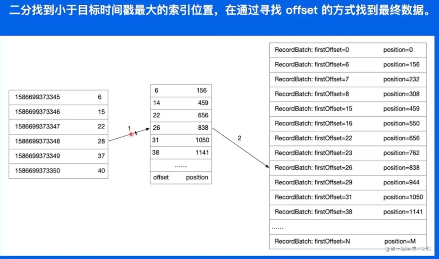 byteDance7-18.png