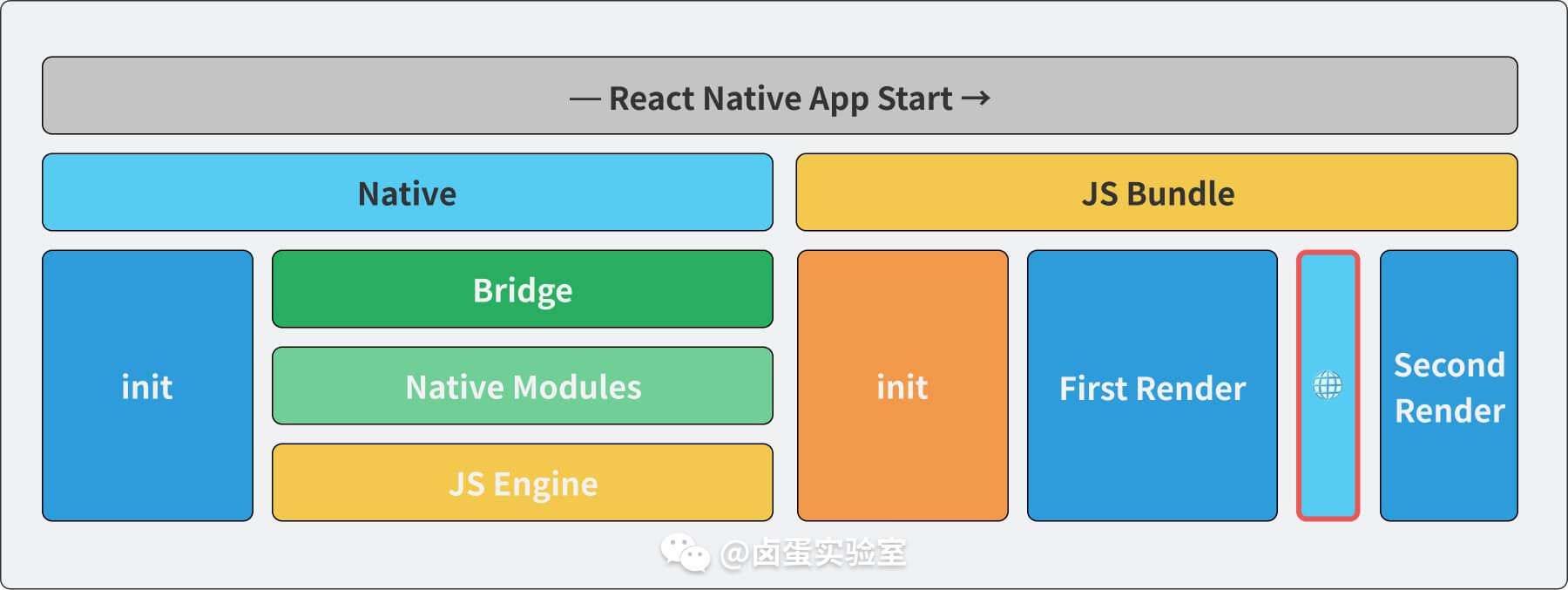 rn_start_network