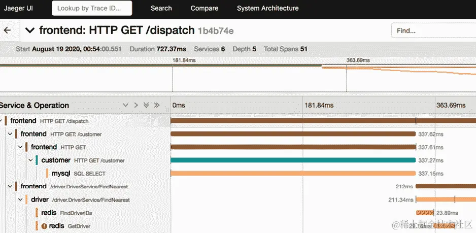 图 9.23 – Jaeger 中的跟踪视图
