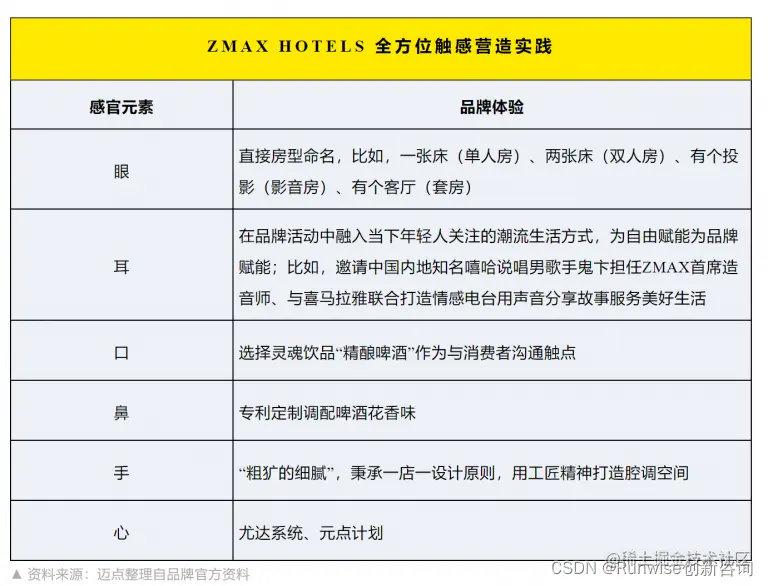 品牌主题化 人格化