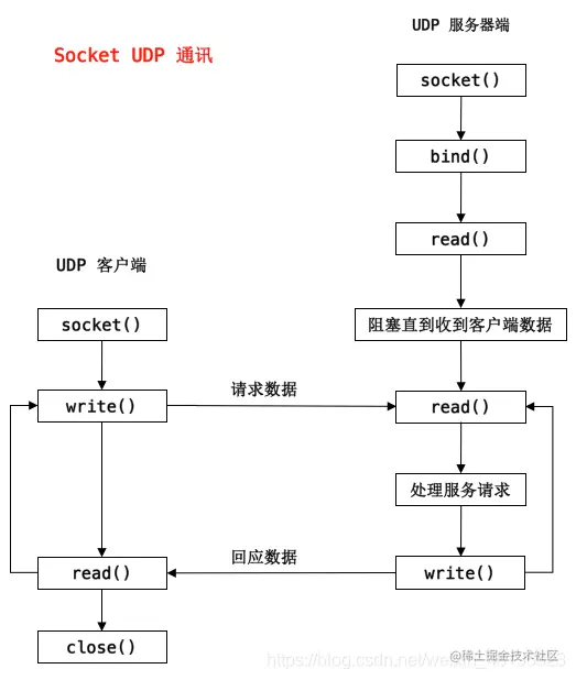 公众号：iOS逆向
