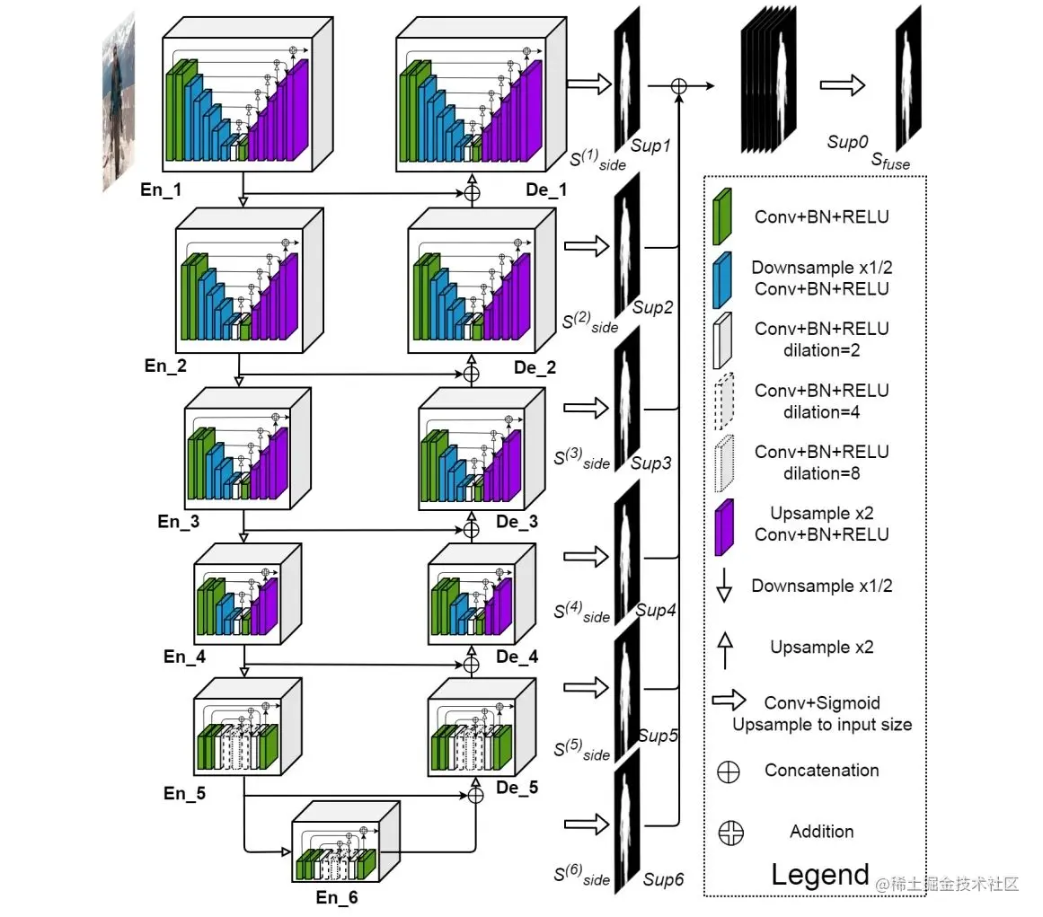 「完美复刻」的人物肖像画生成算法 U^2-Net