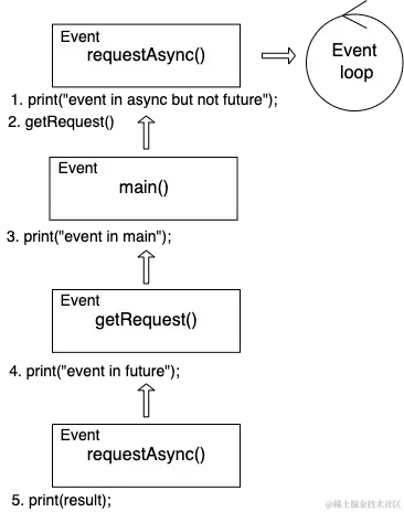 isolate_event_loop.drawio.png
