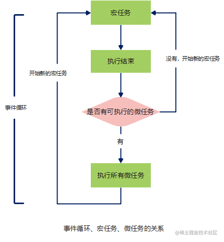 页面渲染是什么意思_前端页面的渲染过程图_前端页面渲染机制是什么意思