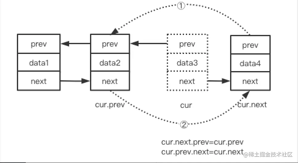 双向链表中间删除结点