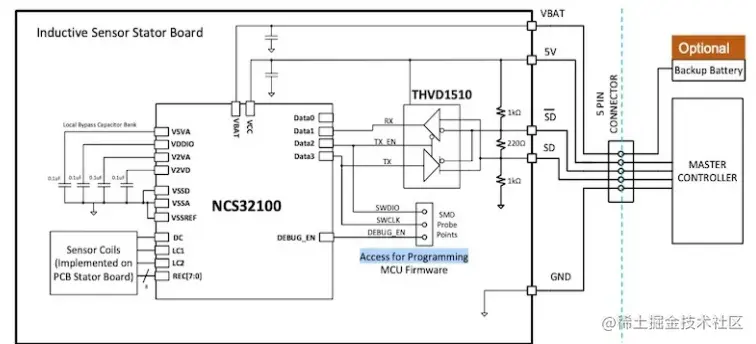 安森美推出电感型位置传感器，可替代光学编码器