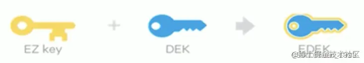 EDEK