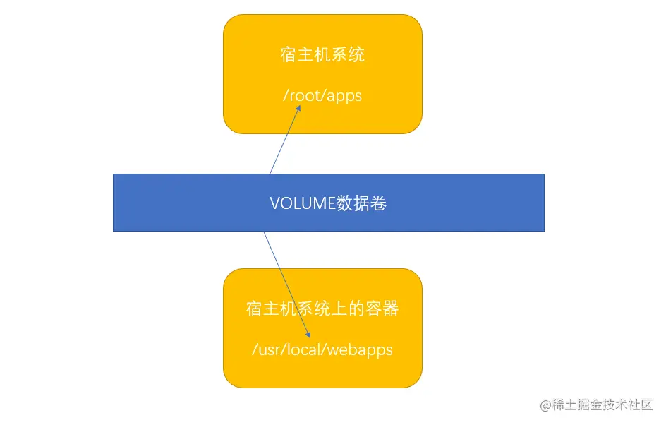 image-20210807145836120