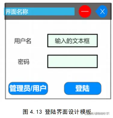 图4.13 登陆界面设计模板