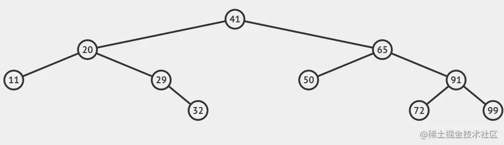 二叉搜索树查找