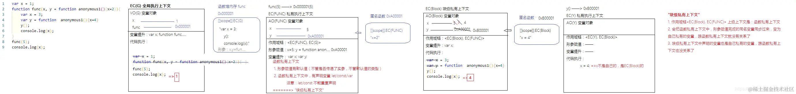 公众号：朝霞的光影笔记 ID：zhaoxiajingjing