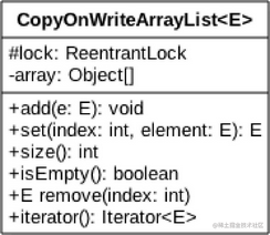 并发List中的CopyOnWriteArrayList