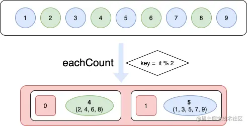 eachCount