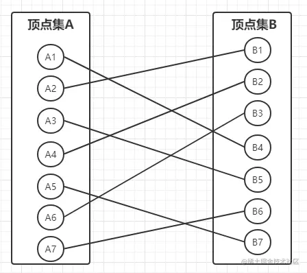 二分图