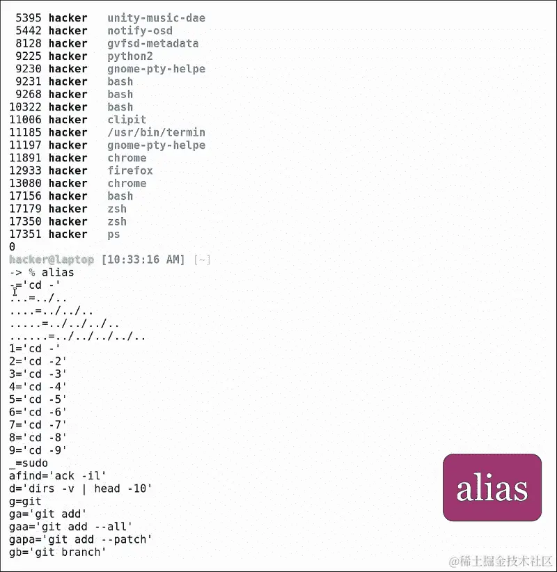 Oh-my-zsh – your terminal never felt this good before!