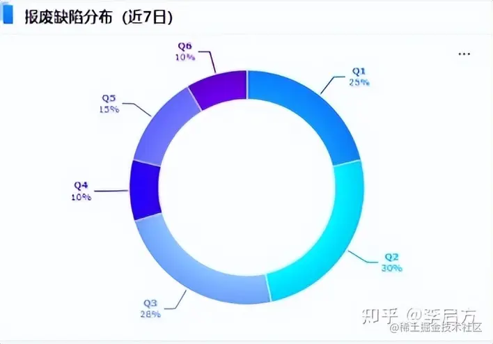 花3天开发了这套「生产管理分析模板」，老板怒赞！现在直接领